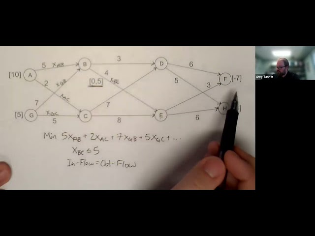 Minimum Cost Flow Example - Network Optimization
