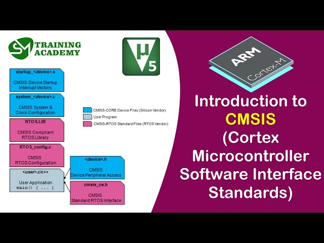 Introduction to CMSIS