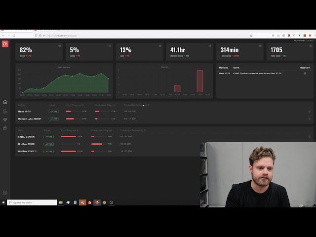 Chatter Machine Monitoring Walkthrough