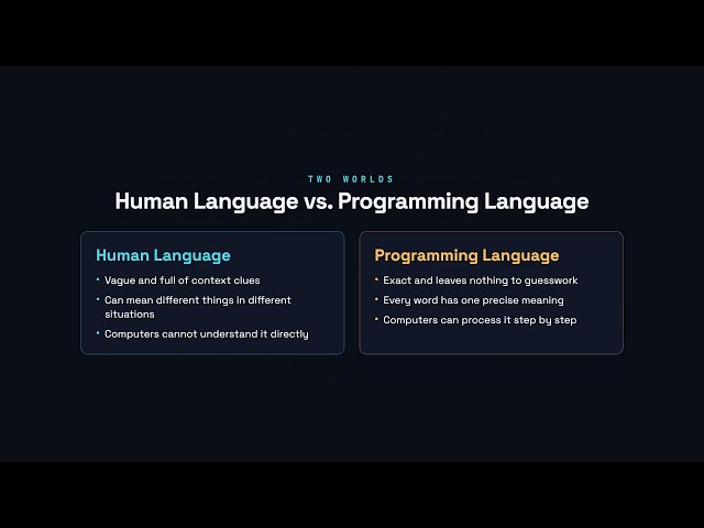 Programming Languages — How Computers Work