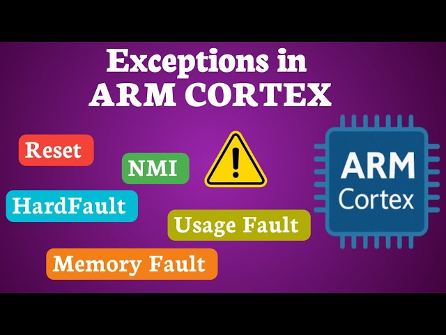 Exceptions in ARM Cortex | Exceptions in ARM | ARM CORTEX Exceptions | Exception vs Interrupt 