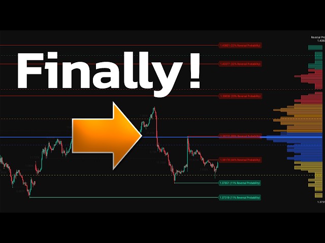 First Indicator that Shows Exact Probability of Reversals!