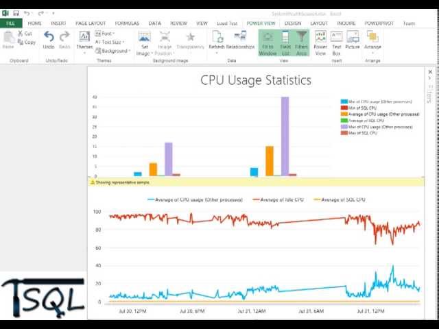 TroubleshootingSQL - CPU usage analysis with Excel 2013