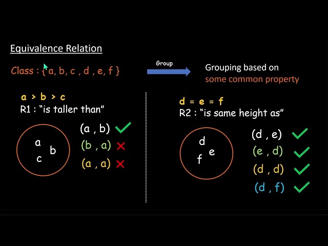 Equivalence relations and their properties | Relations and Functions| NCERT 12 | Math | Khan Academy
