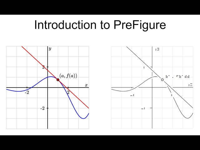 Getting Started with PreFigure (March 2026)