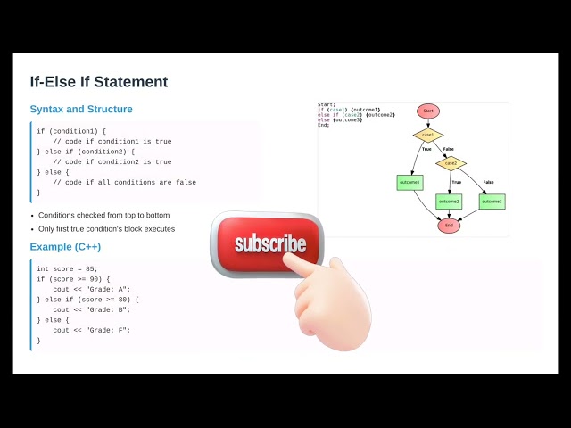 Conditional Statements all programs @TapashSirCSC 