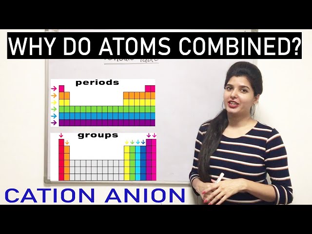 WHY DO ATOMS COMBINE? ATOMIC NUMBER | MASS NUMBER | CATION | ANION | PERIODIC TABLE | KANIKA CLASSES