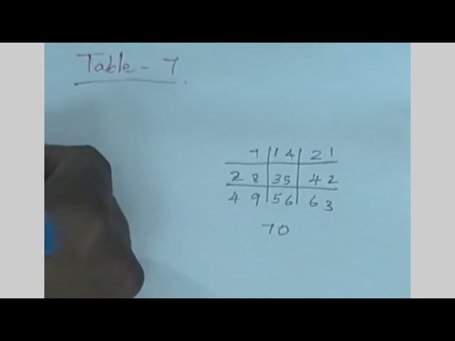 Multiplication trick |Table 7|