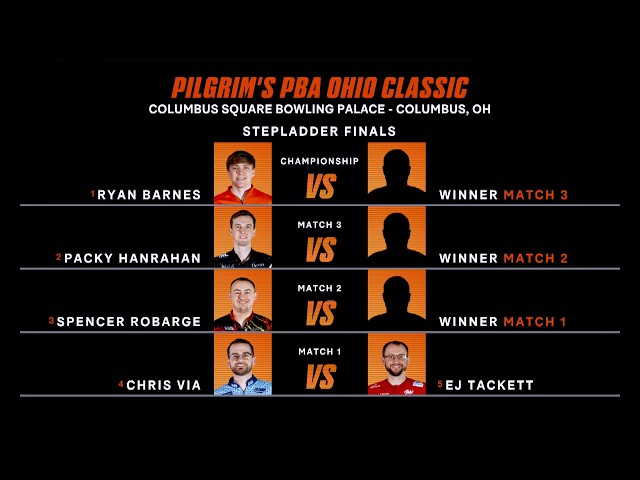 2026 Pilgrim's PBA Ohio Classic Stepladder Finals | Full PBA on The CW Telecast