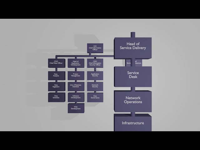 What is a Service Desk?