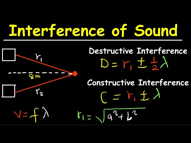 Interference of sound wave  -Physics