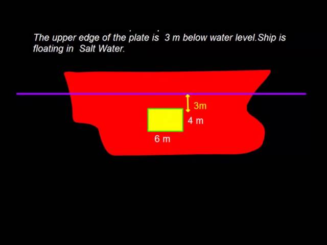 Ship Stability Thrust  on Side Plate