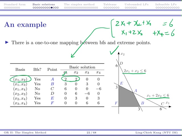 [OR2-Algorithms] lecture 2: Simplex Method #8 Basic feasible solutions
