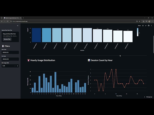 Skylink Usage Dashboard · Streamlit  data engineering project