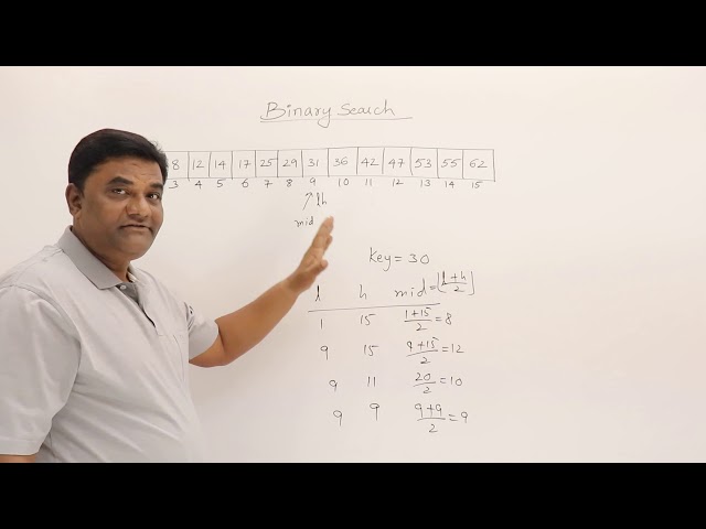 2.6.1 Binary Search Iterative Method