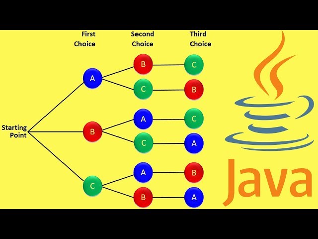 Java How To Permute A String - Generate All Permutations Of A String | InterviewDOT