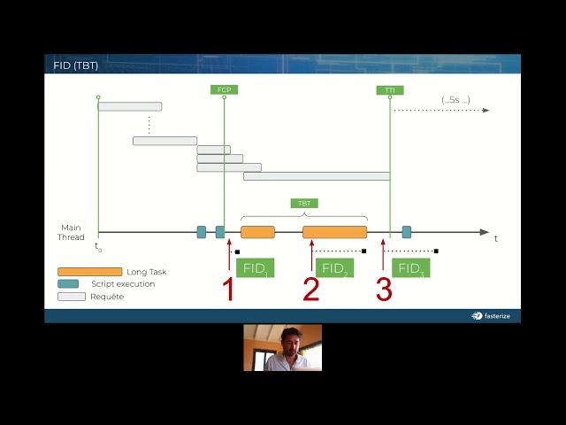 Core Web Vitals : comment optimiser le First Input Delay (FID) ?