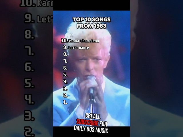 Best Songs Of 1983 #80smusic #1983 #music #musica