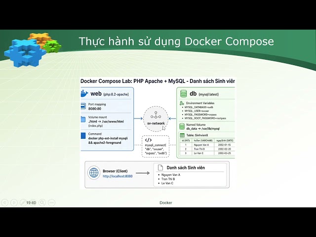 Docker Compose Guide: PHP + MySQL without Dockerfile or init.sql | Easy Tutorial