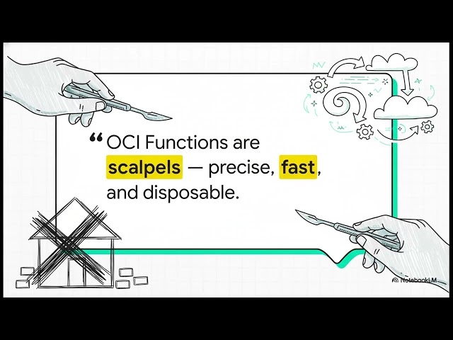 OIC vs OCI Functions vs PL SQL (Choosing the Right Pattern for Event-Driven Integrations)