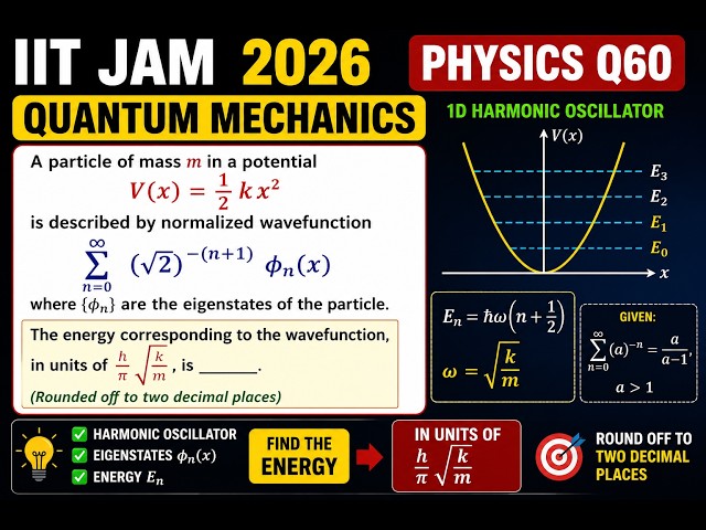 Q60. 🔥 IIT JAM 2026 Physics Q60 | Quantum Harmonic Oscillator | Given Wavefunction, Find the Energy