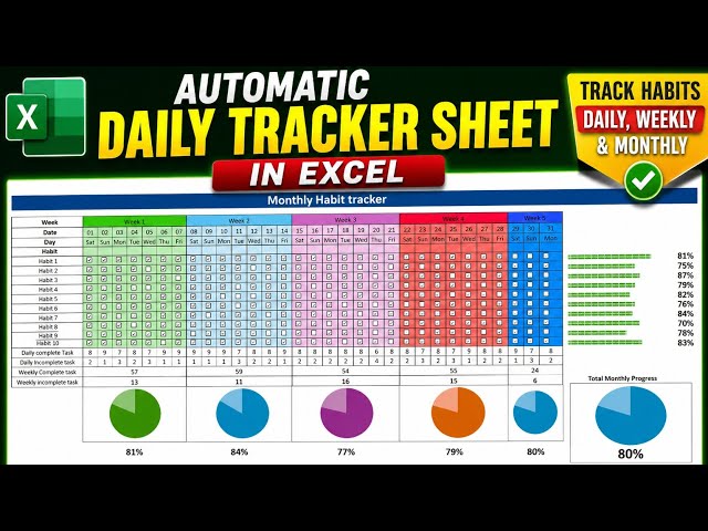 Excel Habit Tracker Dashboard | Automatic Weekly & Monthly Progress