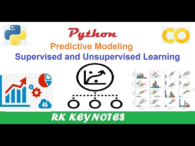 #17 (Predictive Modeling) What is Predictive Modeling? | Supervised and Unsupervised Learning | RK