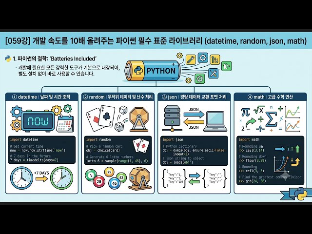59. Essential Python Standard Libraries to Boost Development Speed 10x