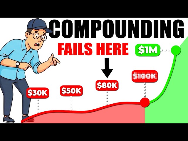 Compounding Has a Minimum. Most People Are Below It