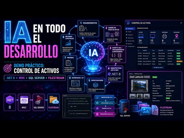 Desarrolla una aplicación con IA, .NET 8, MVC y SQL Server Filestream | Demo Control de Activos