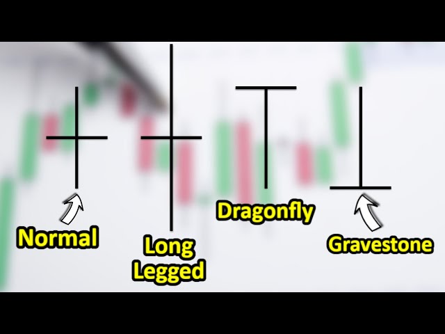 The Doji Candlestick Pattern (4 Types Of Doji For PROFITABLE Trading)