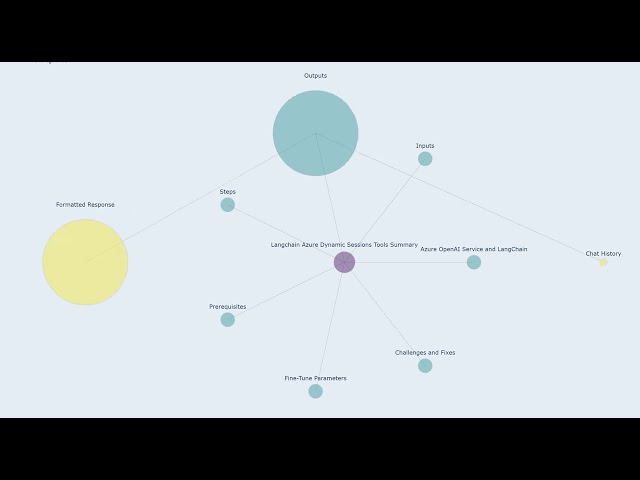 langchain chroma vectorstores