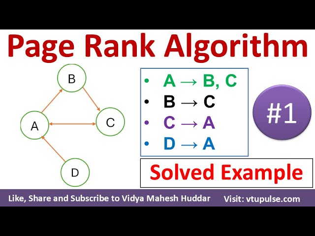 #1. Page Rank Algorithm Solved Example Page Rank Data Mining Machine Learning by Vidya Mahesh Huddar