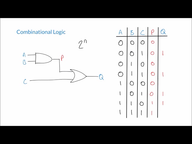 Constructing Truth Tables for Combinational Logic Circuits
