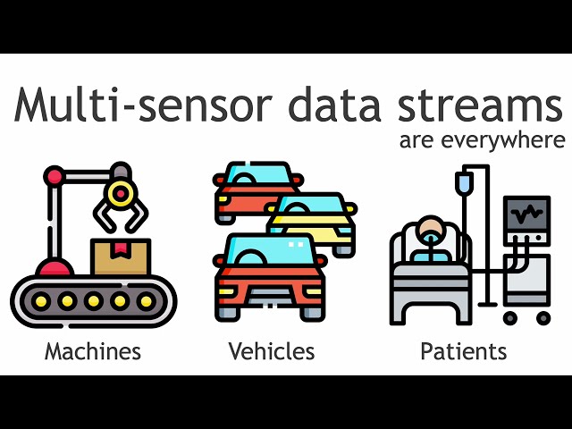 KDD 2026 - Fast Mining and Dynamic TimetoEvent Prediction over Multisensor Data Streams