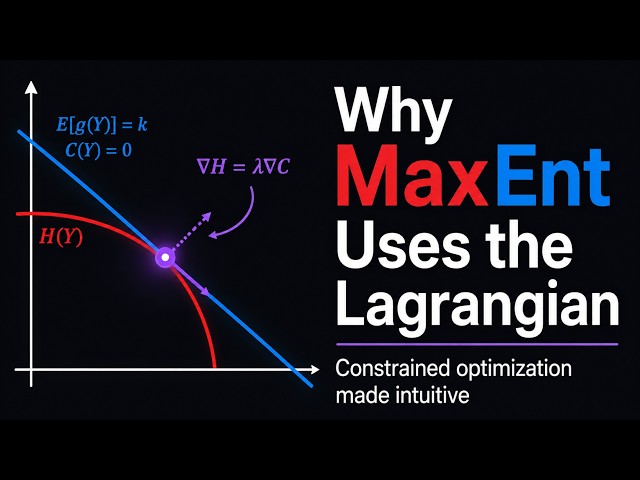 Why Maximum Entropy Uses the Lagrangian