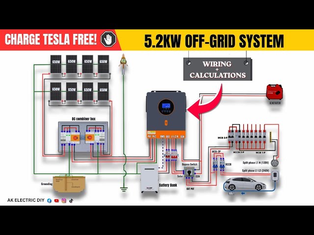 Can Solar Really Charge a Tesla Off-Grid? Full DIY Build