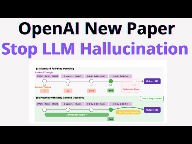 OpenAI NEW PAPER - How To Stop LLM Hallucinations