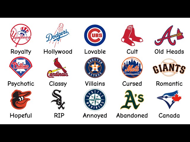 Every MLB Fanbase Explained in 21 Minutes