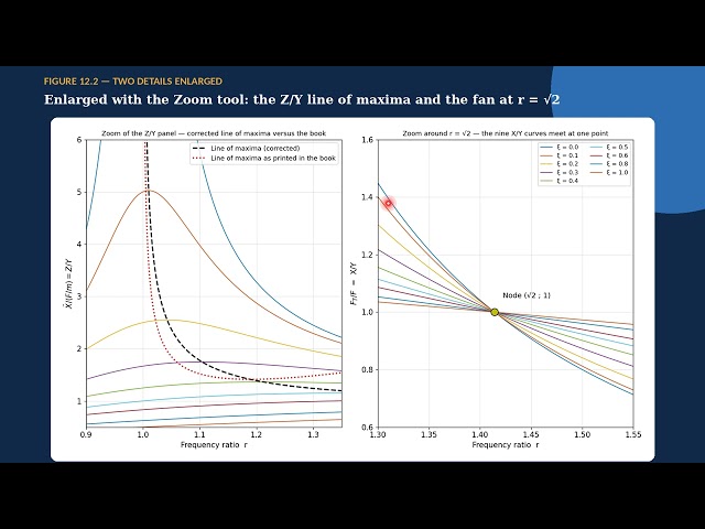 Advanced Vehicle Dynamics | Ch.12 Simulation (Part 2/4) — Peak Curves and the Node Point