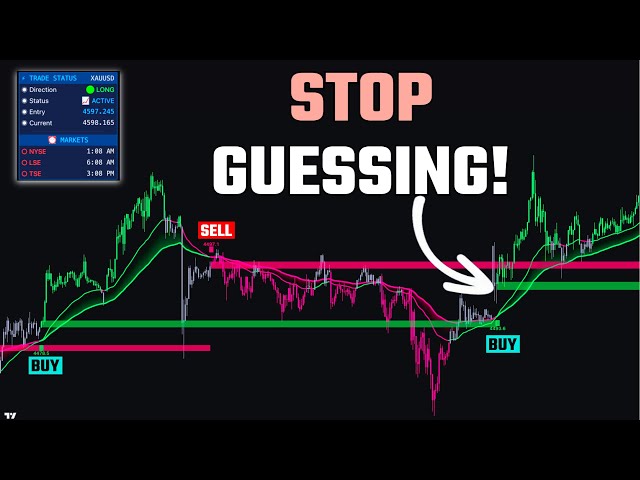 This NEW TradingView Indicator Explained! [Next-Gen Tool]