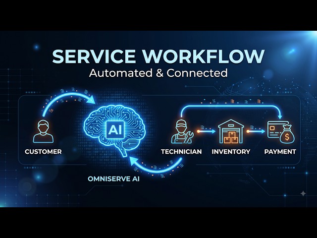 AI Field Service Management Platform |  From Booking to Technician Dispatch