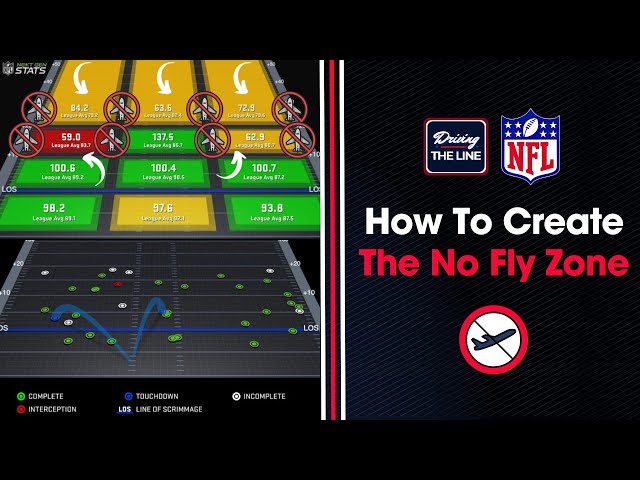 How to Make Your Own No Fly Zone QB Charts 🚫 | Driving The Line