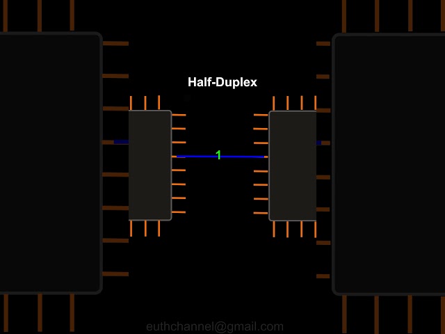 Simplex vs. Half Duplex vs. Full Duplex #electronics #embeddedsystems #Shorts