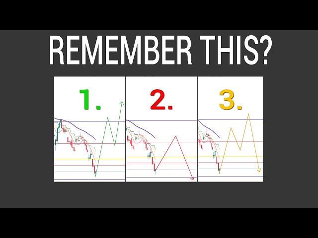 THIS JUST GOT INTERESTING... SPY QQQ. IWM. Technical chart analysis.