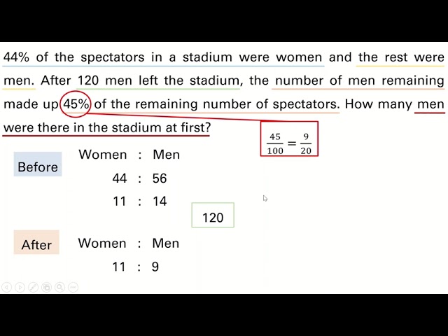 Singapore Maths | Primary 6 | Percentage Word Problem | Q7