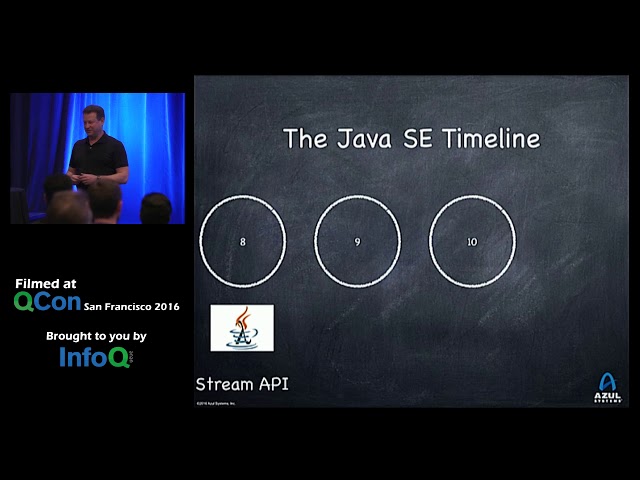 Java (SE) State of the Union