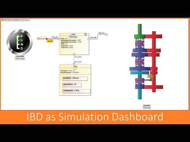 SysML Internal Block Diagram as Simulation Dashboard - 2021x
