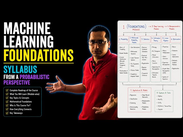 Machine Learning Foundations Syllabus | From a Probabilistic Perspective