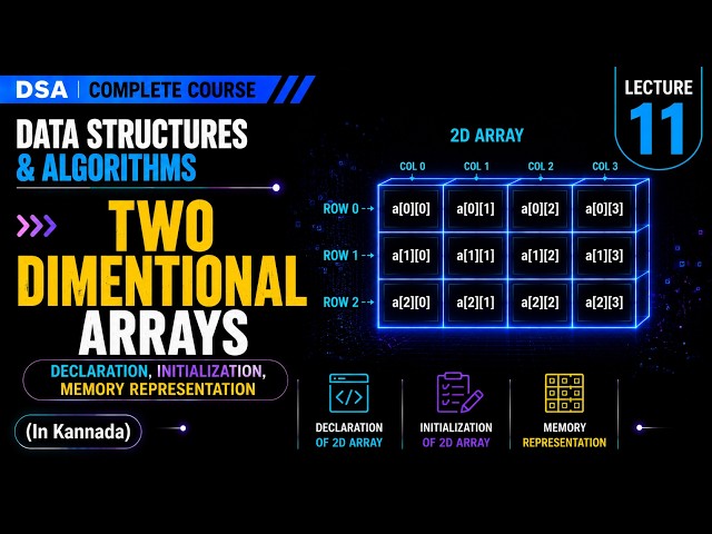 2D Array | Declaration, Initialization & Memory Representation | DSA in Kannada | Lecture 11